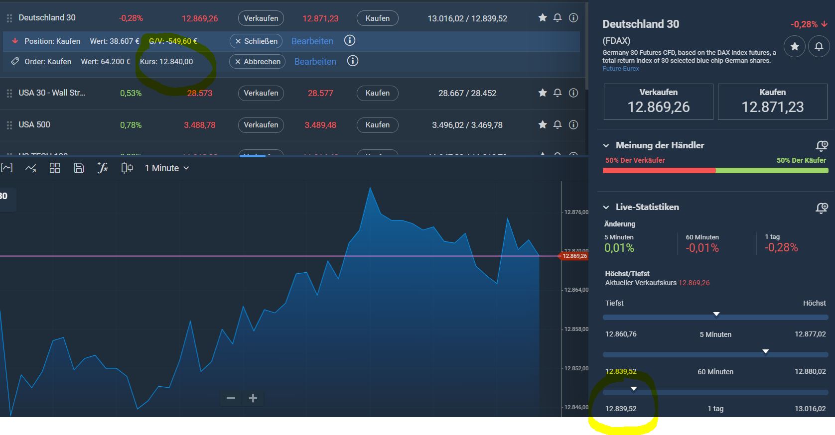 Börse ein Haifischbecken: Trade was du siehst 1207496