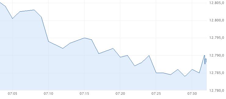 Börse ein Haifischbecken: Trade was du siehst 1207796