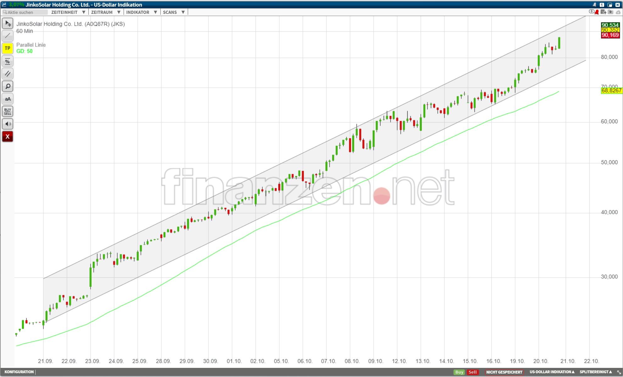 Jinko Solar vor einer Neubewertung ? 1207865