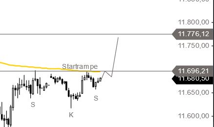 Börse ein Haifischbecken: Trade was du siehst 1208307