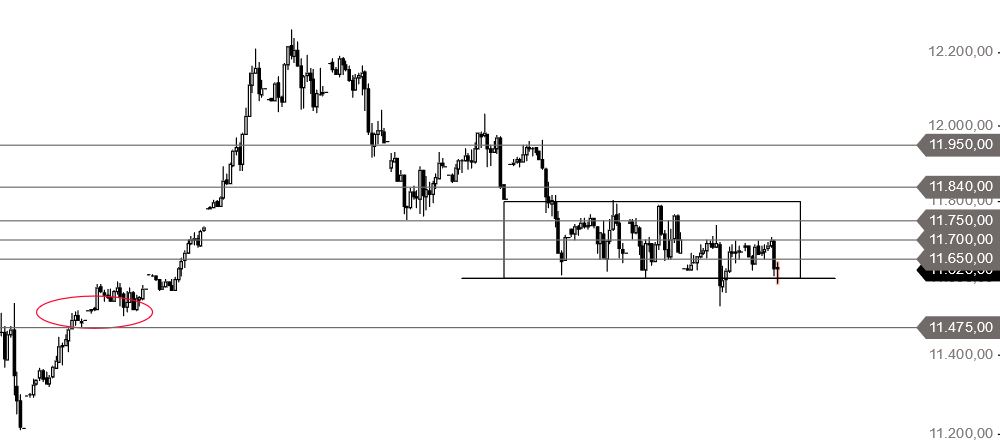 Börse ein Haifischbecken: Trade was du siehst 1208390