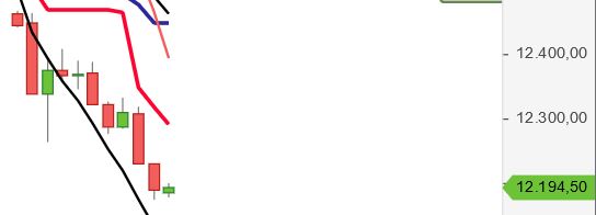 Börse ein Haifischbecken: Trade was du siehst 1208917