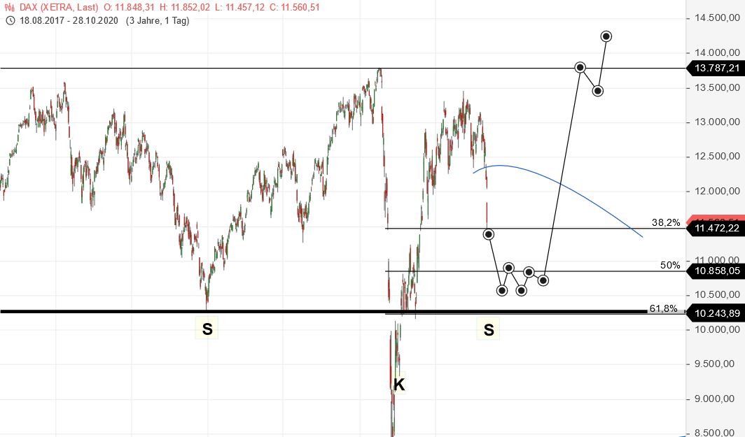 Börse ein Haifischbecken: Trade was du siehst 1209521