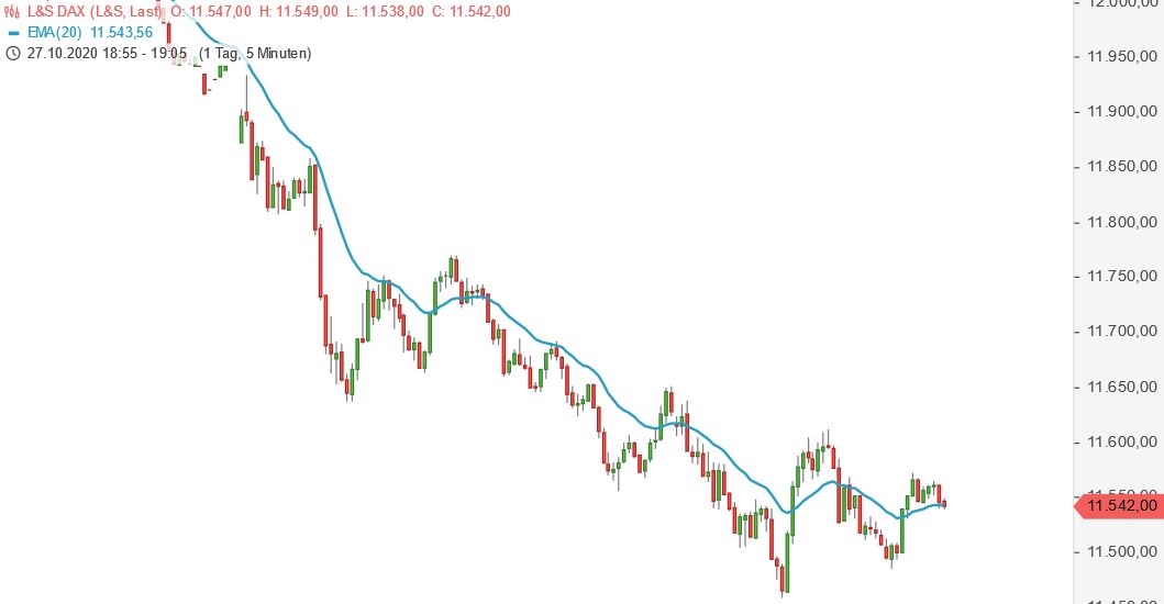 Börse ein Haifischbecken: Trade was du siehst 1209532
