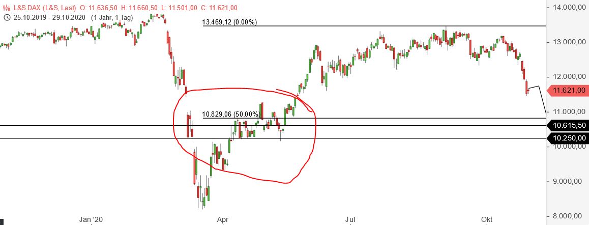 Börse ein Haifischbecken: Trade was du siehst 1209653