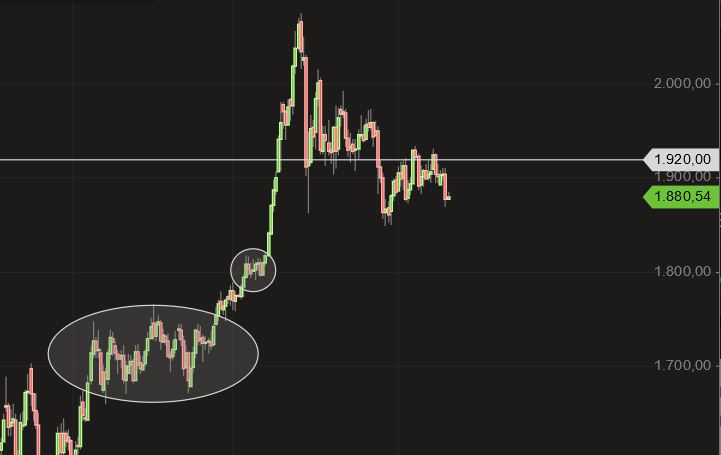 Börse ein Haifischbecken: Trade was du siehst 1209675