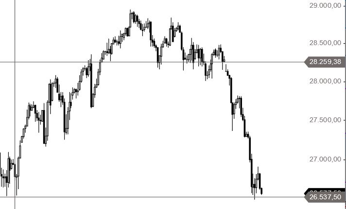 Börse ein Haifischbecken: Trade was du siehst 1209708