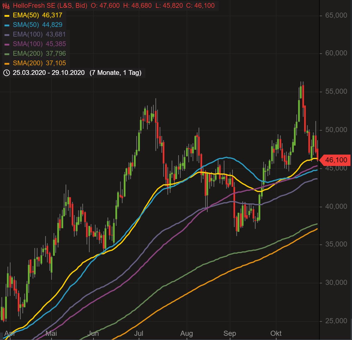 HF - Auf dem Weg zur 5 Milliarden MK 1209744