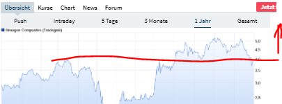 Hexagon Comp wird H2 verteilen ! 1209922