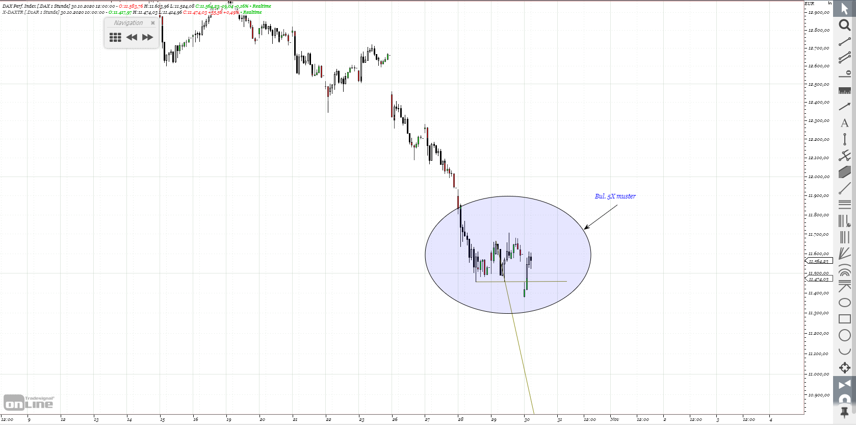 Gold und weitere interessante Anlagemöglichkeiten. 1209949