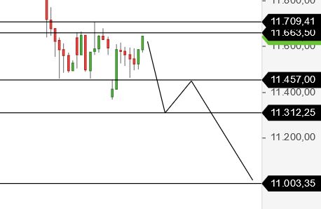 Börse ein Haifischbecken: Trade was du siehst 1210130