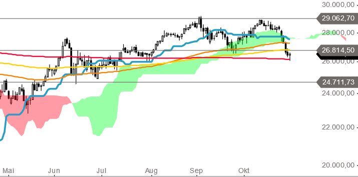 Börse ein Haifischbecken: Trade was du siehst 1210141