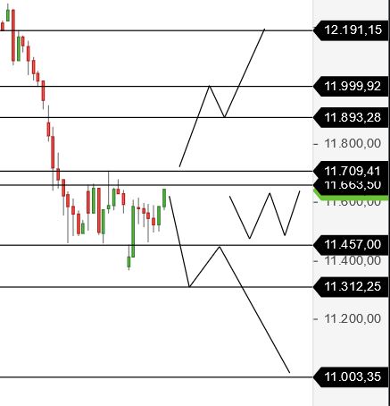 Börse ein Haifischbecken: Trade was du siehst 1210260