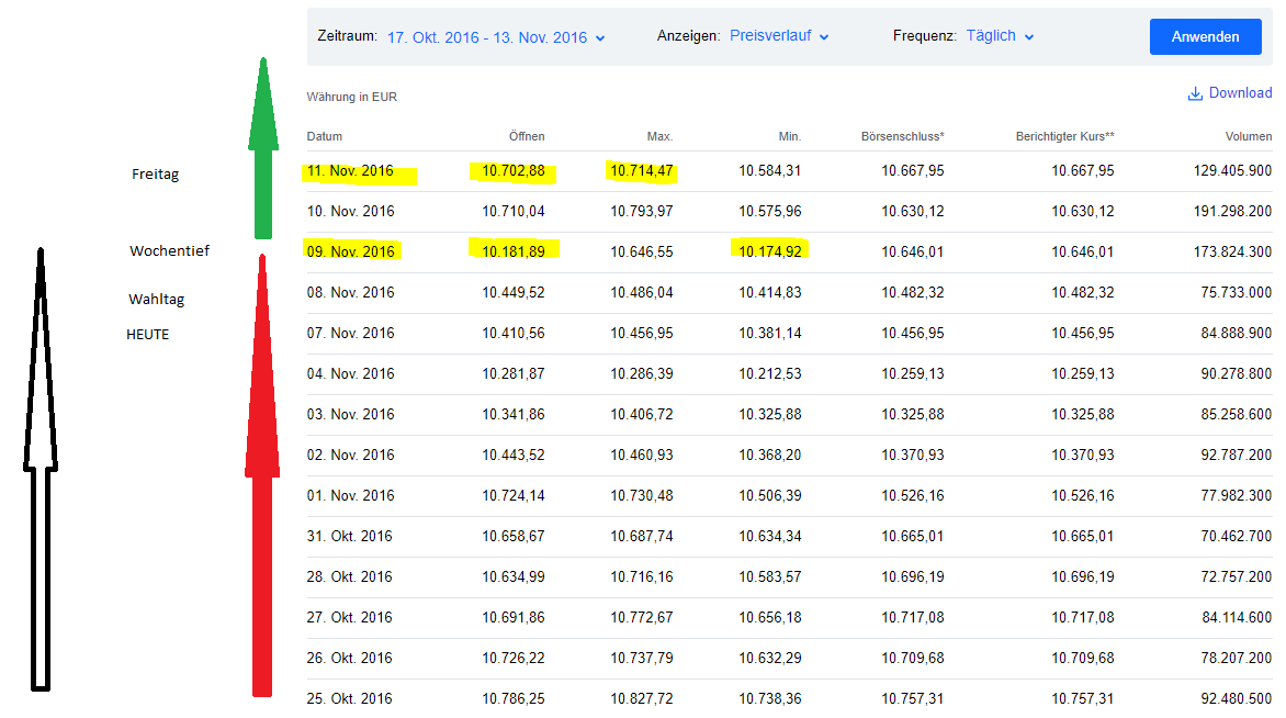 Börse ein Haifischbecken: Trade was du siehst 1210392