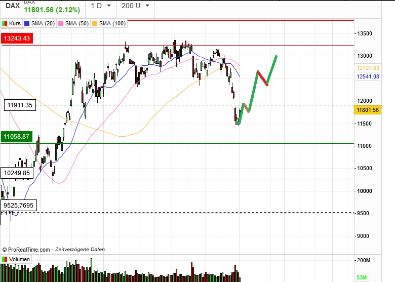 Börse ein Haifischbecken: Trade was du siehst 1210487