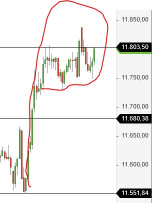 Börse ein Haifischbecken: Trade was du siehst 1210503