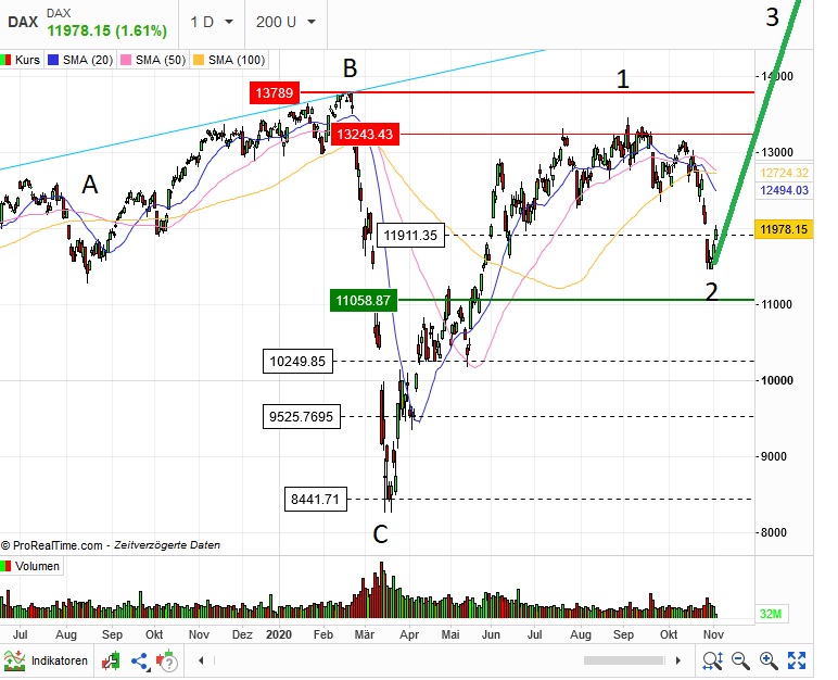 Börse ein Haifischbecken: Trade was du siehst 1210661