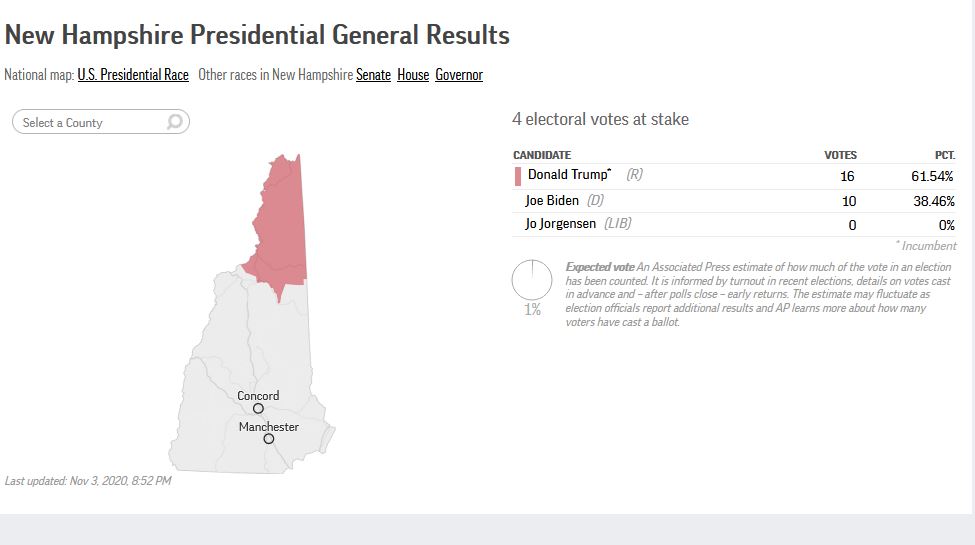 Börse ein Haifischbecken: Trade was du siehst 1210743