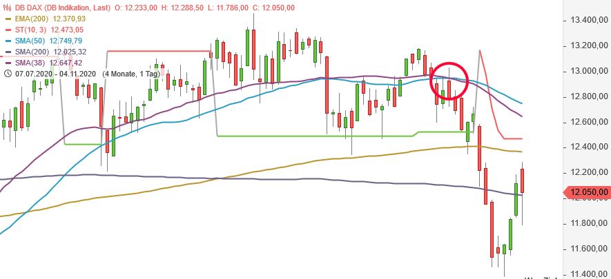 Börse ein Haifischbecken: Trade was du siehst 1210852