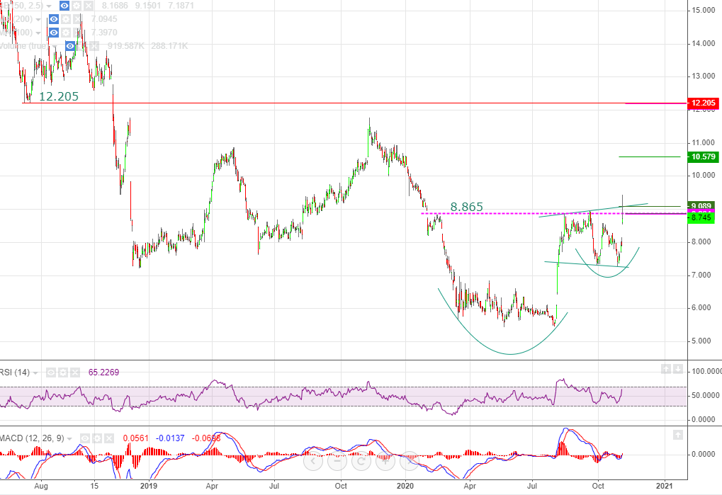 bpost A1W0FA BE0974268972 1210865