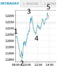 Börse ein Haifischbecken: Trade was du siehst 1210915