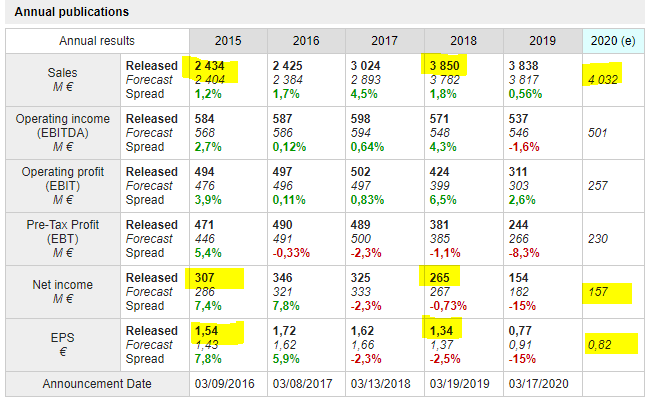 bpost A1W0FA BE0974268972 1211004