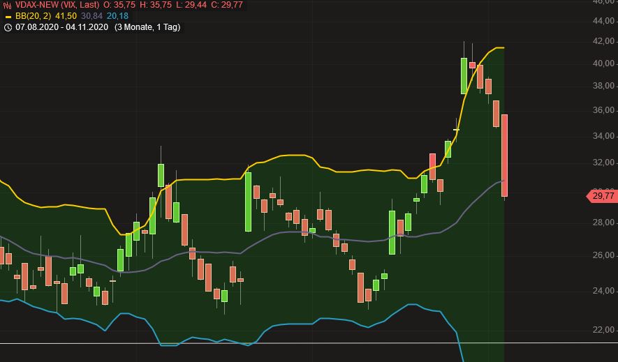 Börse ein Haifischbecken: Trade was du siehst 1211009