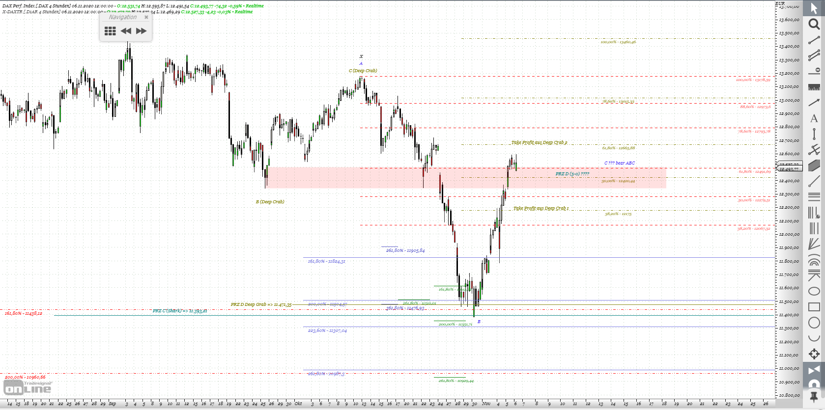 Gold und weitere interessante Anlagemöglichkeiten. 1211413