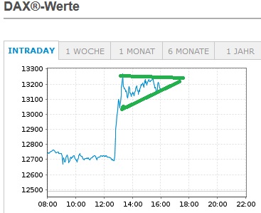 Börse ein Haifischbecken: Trade was du siehst 1212040