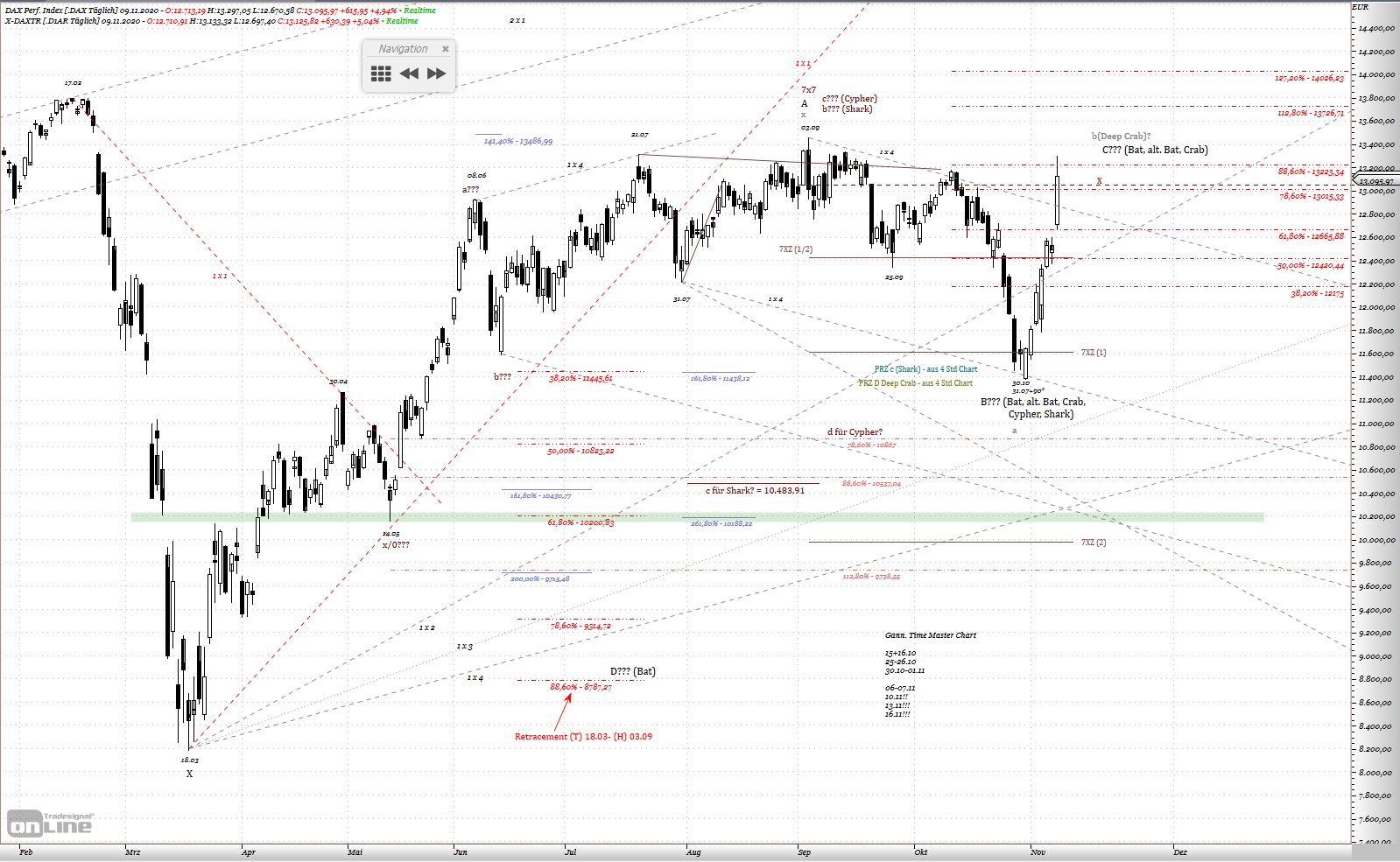 Gold und weitere interessante Anlagemöglichkeiten. 1212088