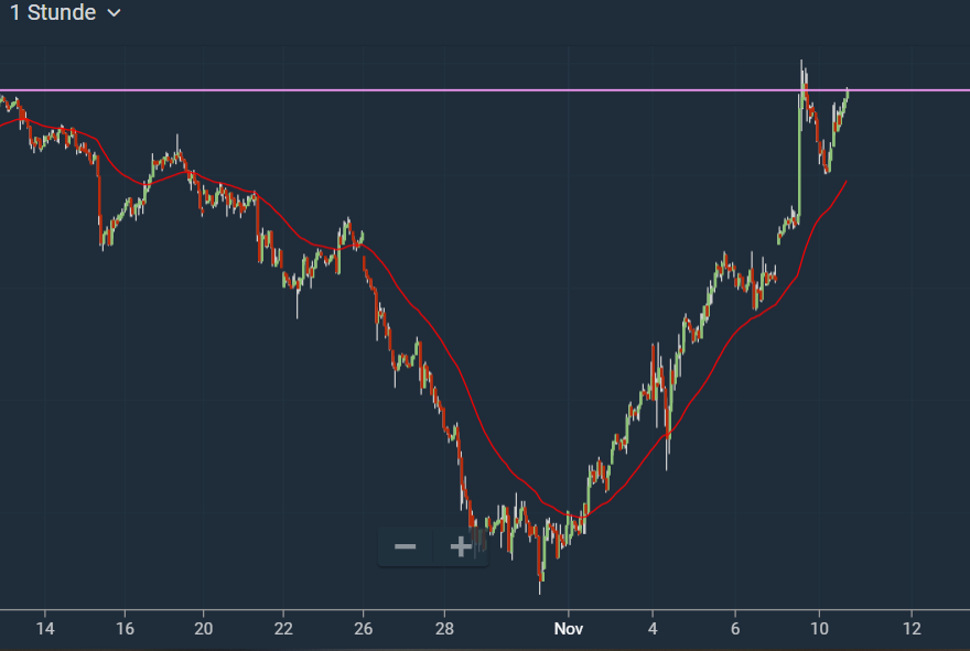 Börse ein Haifischbecken: Trade was du siehst 1212340