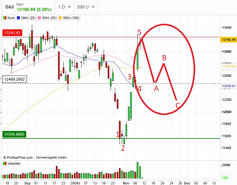 Börse ein Haifischbecken: Trade was du siehst 1212487