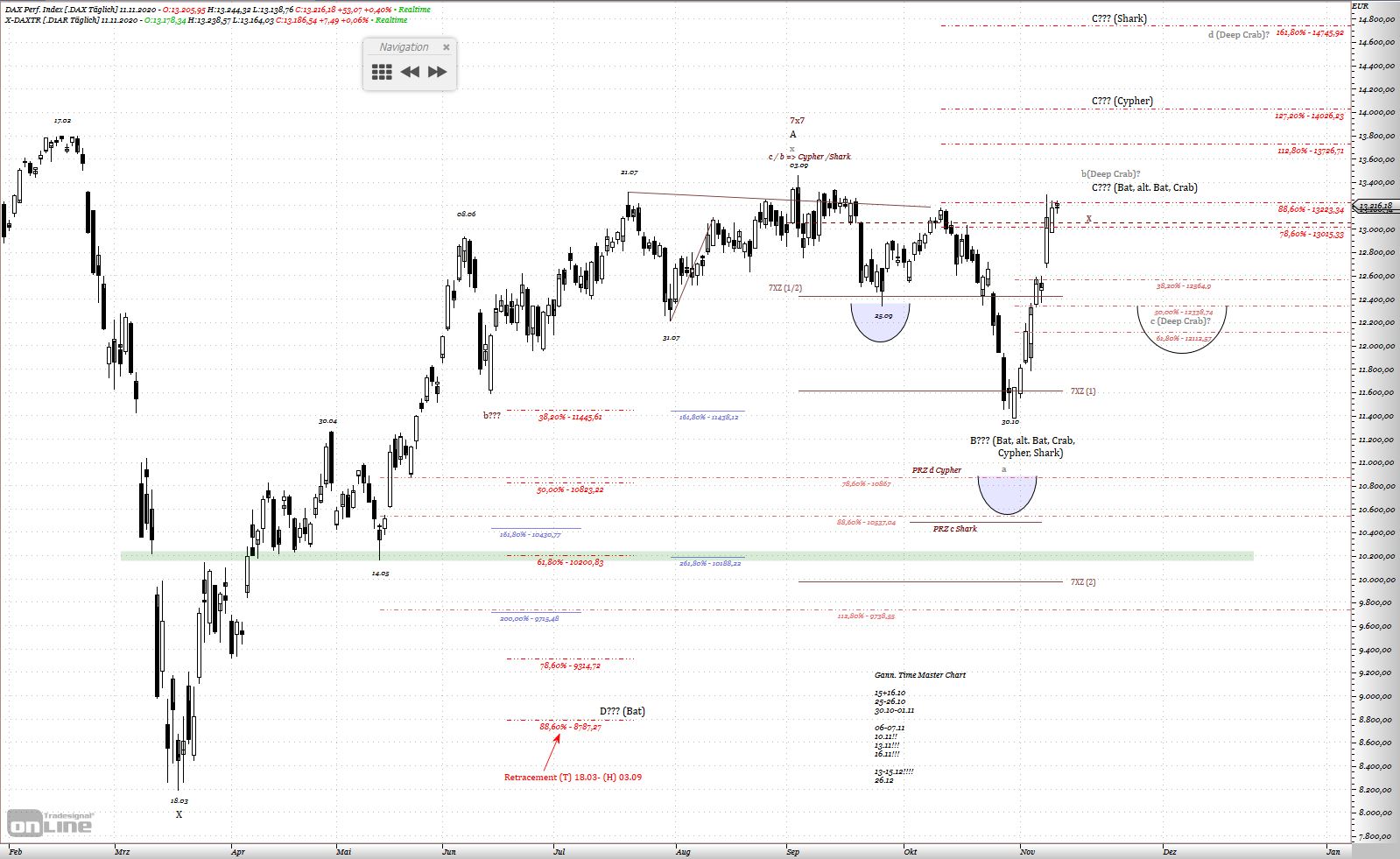 Gold und weitere interessante Anlagemöglichkeiten. 1212676
