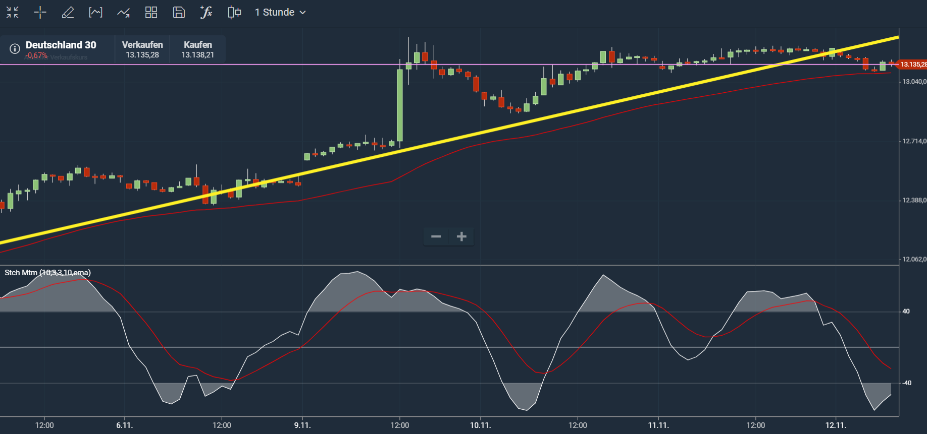 Börse ein Haifischbecken: Trade was du siehst 1212741