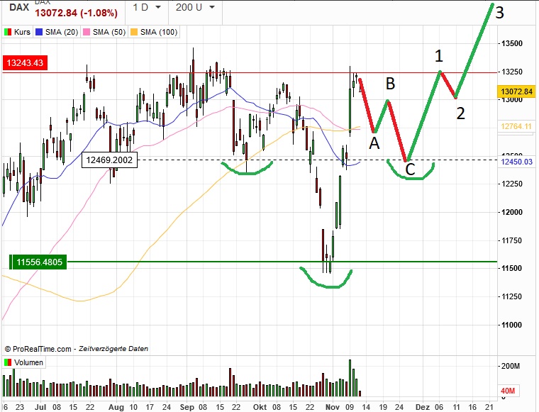 Börse ein Haifischbecken: Trade was du siehst 1212844