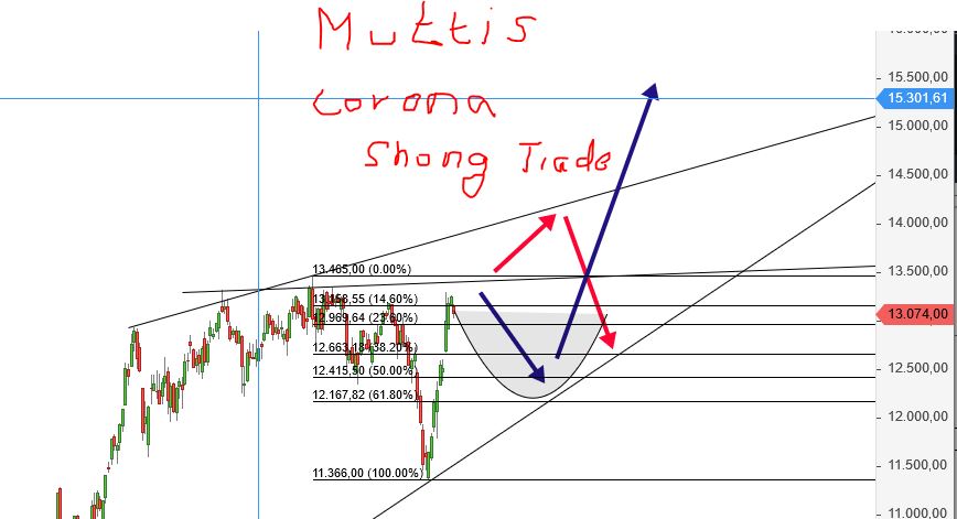 Börse ein Haifischbecken: Trade was du siehst 1212897