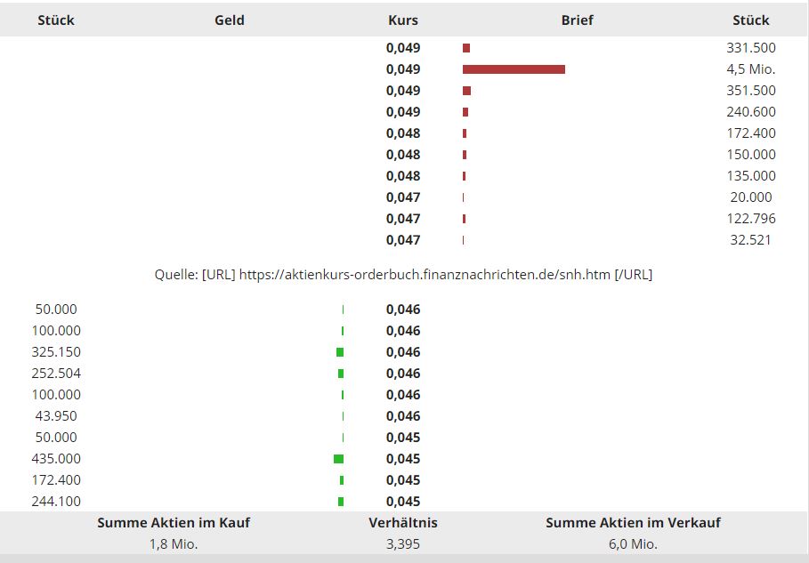 Steinhoff International Holdings N.V. 1213051