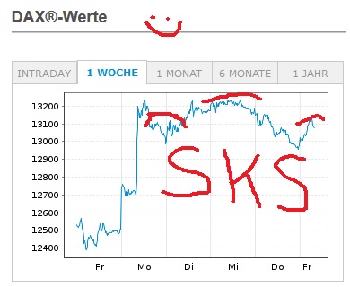 Börse ein Haifischbecken: Trade was du siehst 1213116