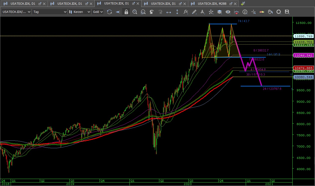 Börse ein Haifischbecken: Trade was du siehst 1213143