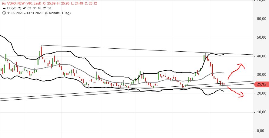 Börse ein Haifischbecken: Trade was du siehst 1213310