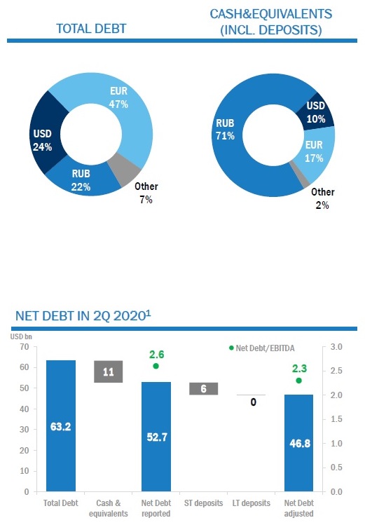 Gazprom 903276 1213440