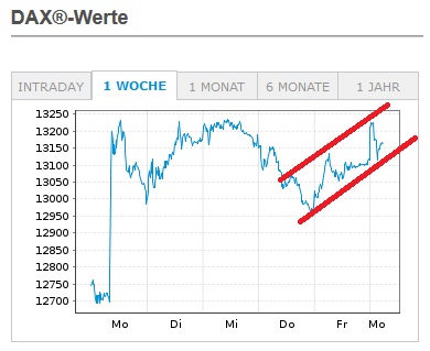 Börse ein Haifischbecken: Trade was du siehst 1213604