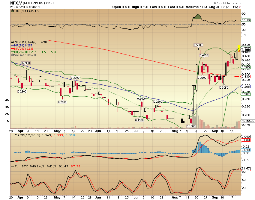 NFX Gold Inc. 121381