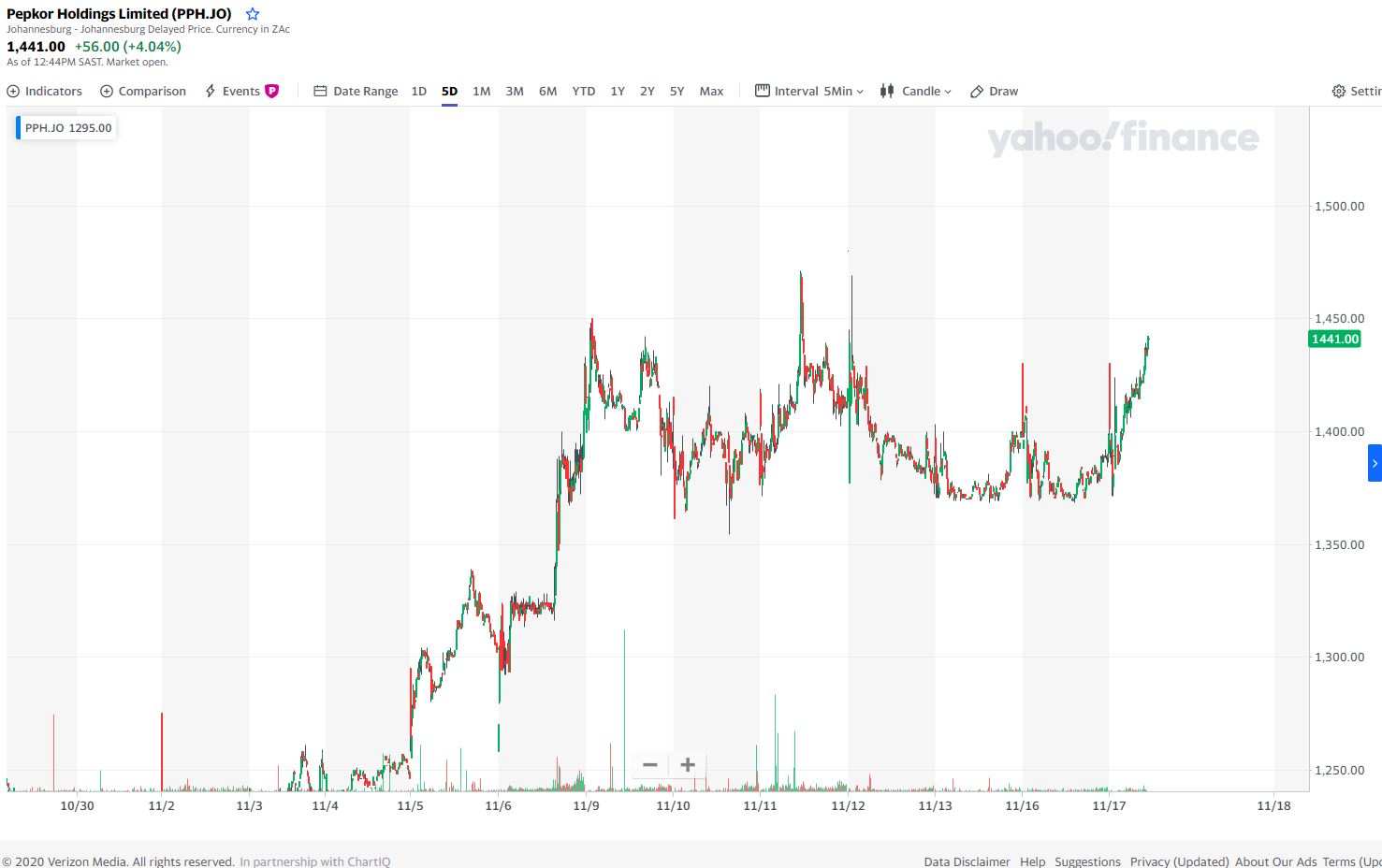 Steinhoff International Holdings N.V. 1213879