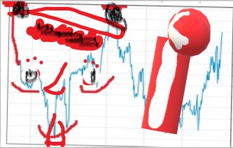Börse ein Haifischbecken: Trade was du siehst 1213903