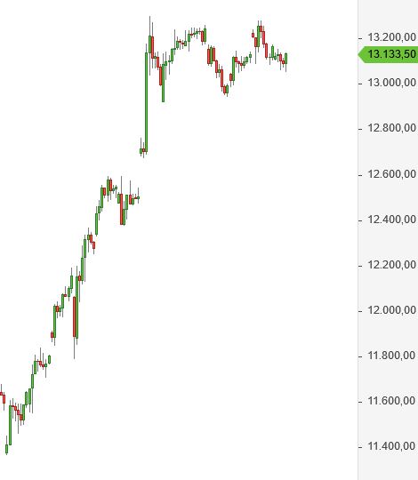 Börse ein Haifischbecken: Trade was du siehst 1213966