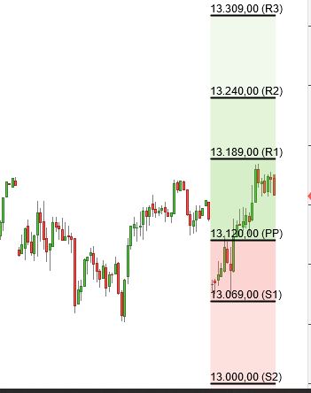 Börse ein Haifischbecken: Trade was du siehst 1214173