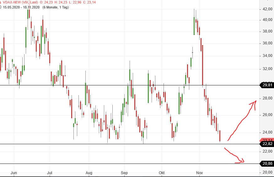 Börse ein Haifischbecken: Trade was du siehst 1214177