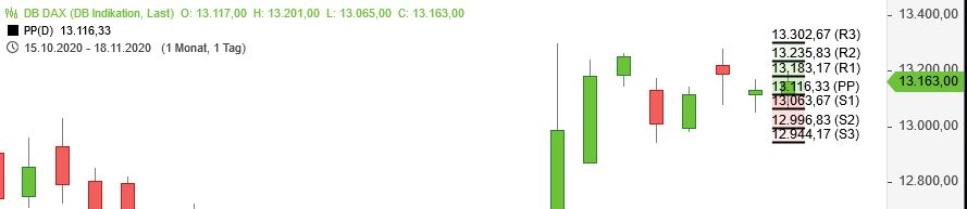 Börse ein Haifischbecken: Trade was du siehst 1214195