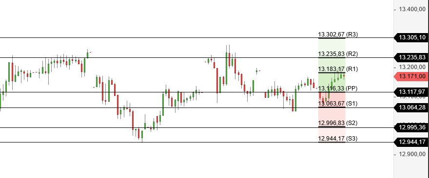 Börse ein Haifischbecken: Trade was du siehst 1214199